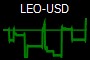 LEO-USD